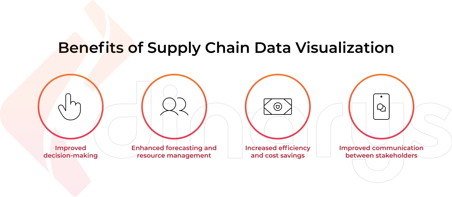 Benefits of supply chain data visualization